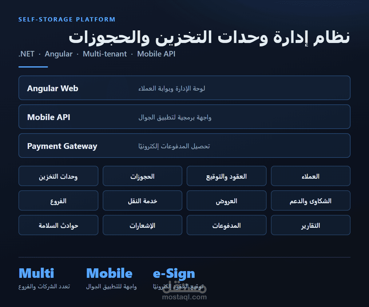 نظام إدارة وحدات التخزين والحجوزات