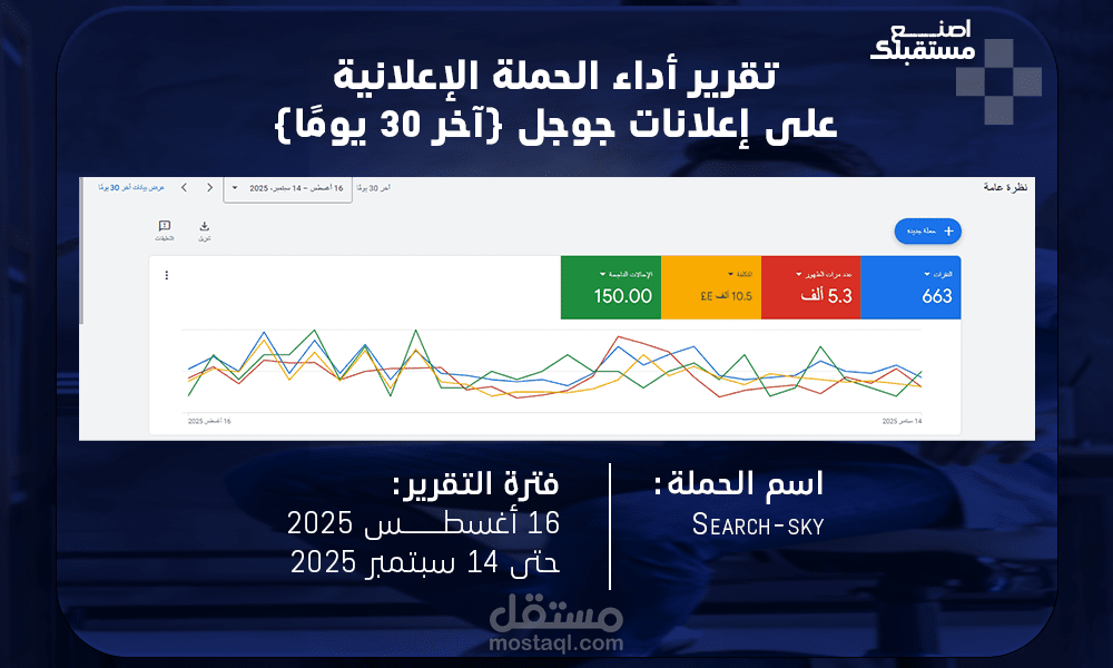 نتائج الحملة الاعلانية google ads