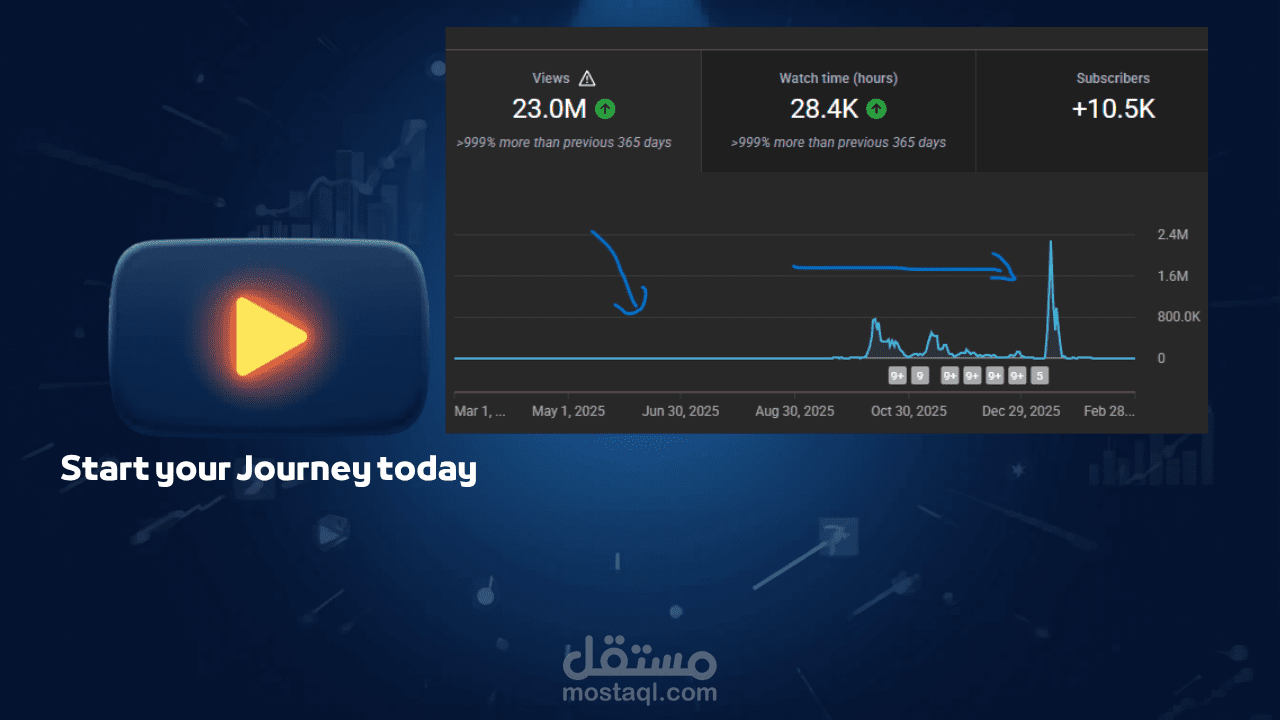 تنمية وإدارة قنوات يوتيوب - مصطفى عادل