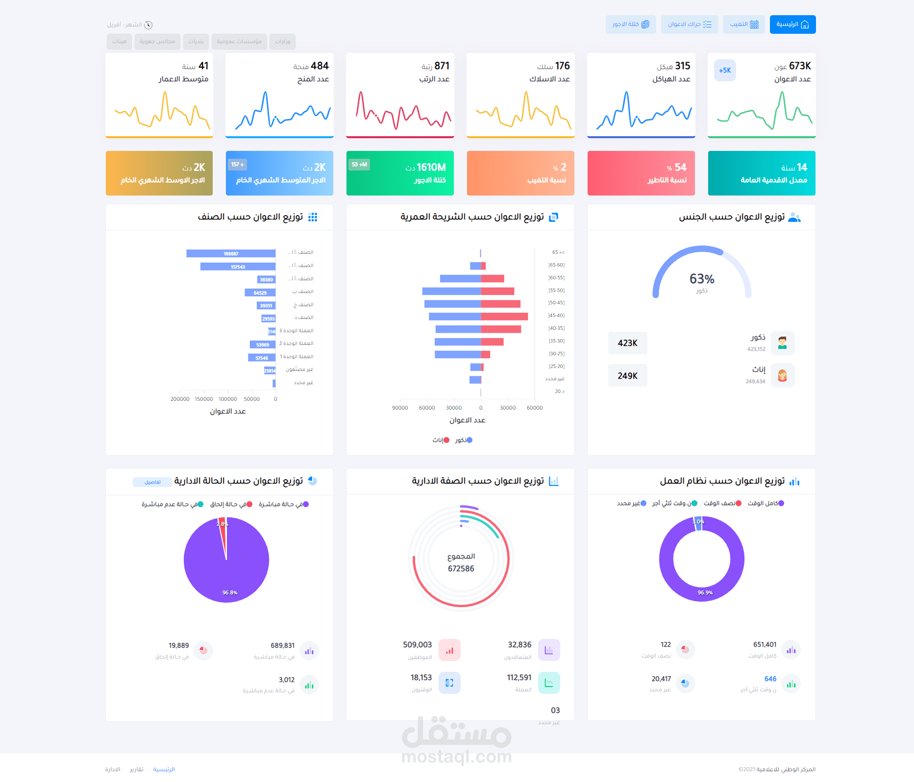 منظومة متابعة البيانات الاحصائية