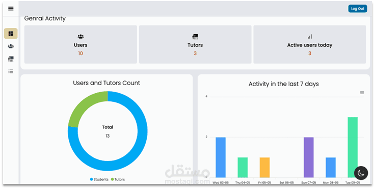 Tutor app - Dashboard