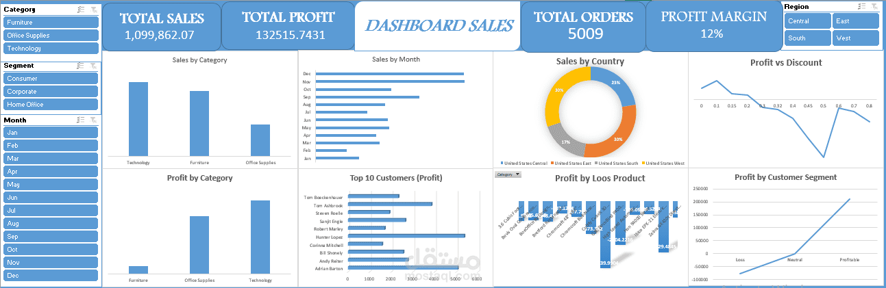 Sales Analysis Dashboard (Excel Project)