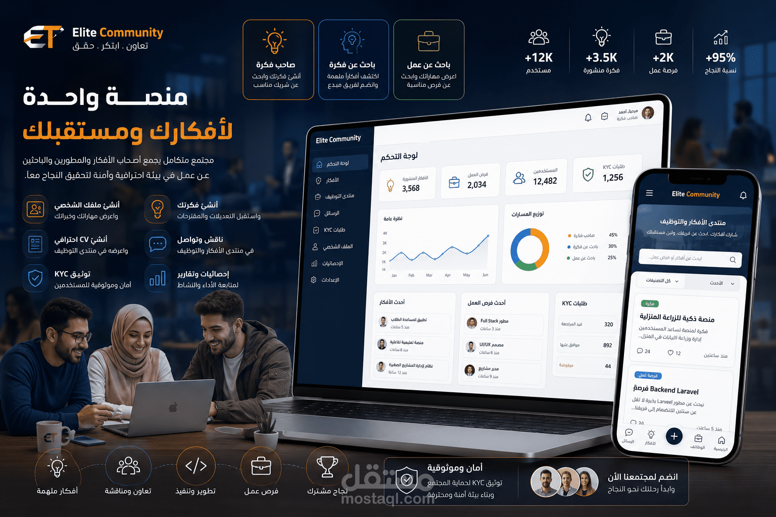 منصه Elite Tech Community  التفاعليه , تهدف إلى تحويل الأفكار إلى مشاريع حقيقية