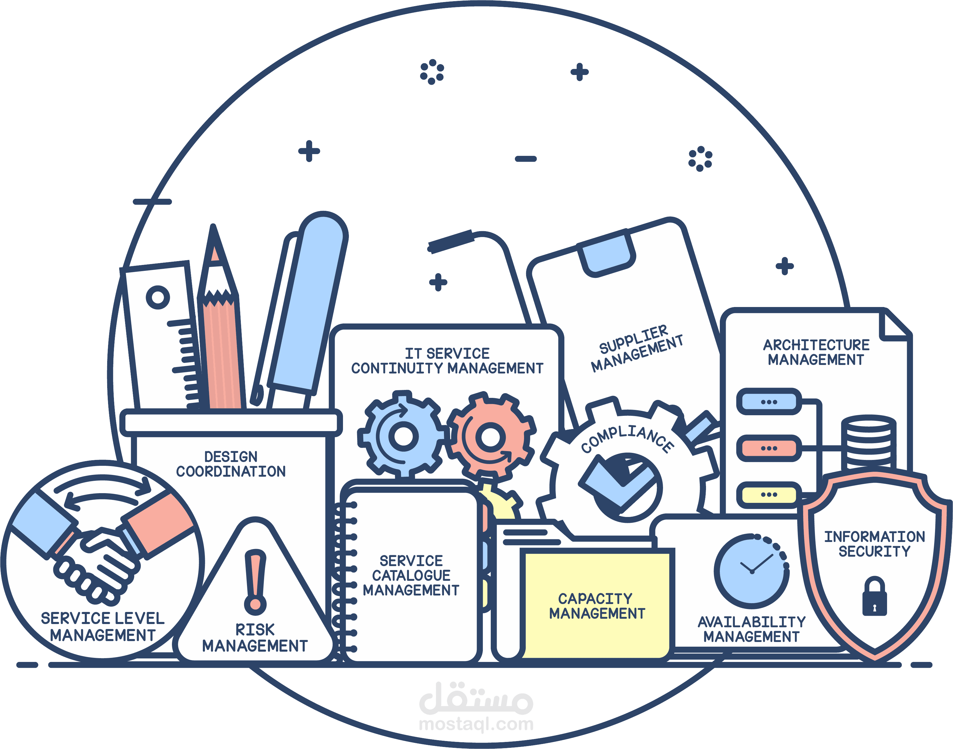 خطة تدريبية لاستخدام برامج ITSM (إدارة خدمات تكنولوجيا المعلومات)