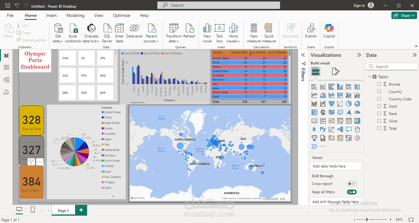 Olympic Of Paris Dashboard In Microsoft Power Bi