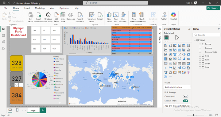 Olympic Of Paris Dashboard In Microsoft Power Bi