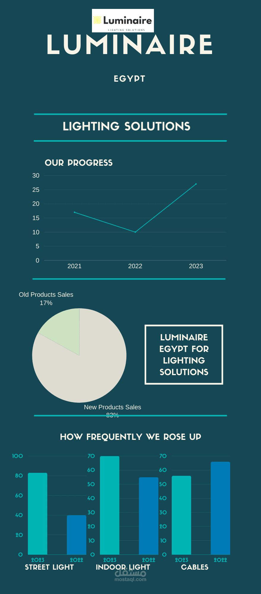 مخطط معلومات بياني - انفوجرافيك