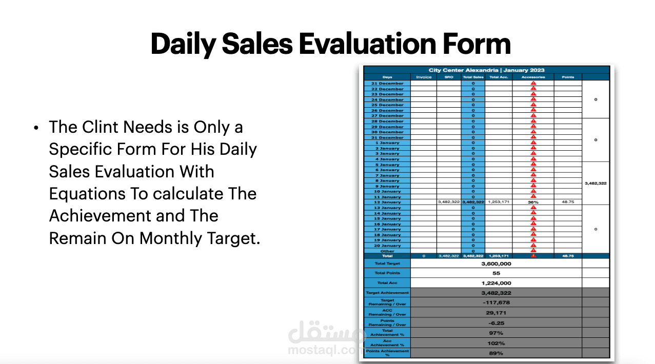 Daily Sales Evaluation Form