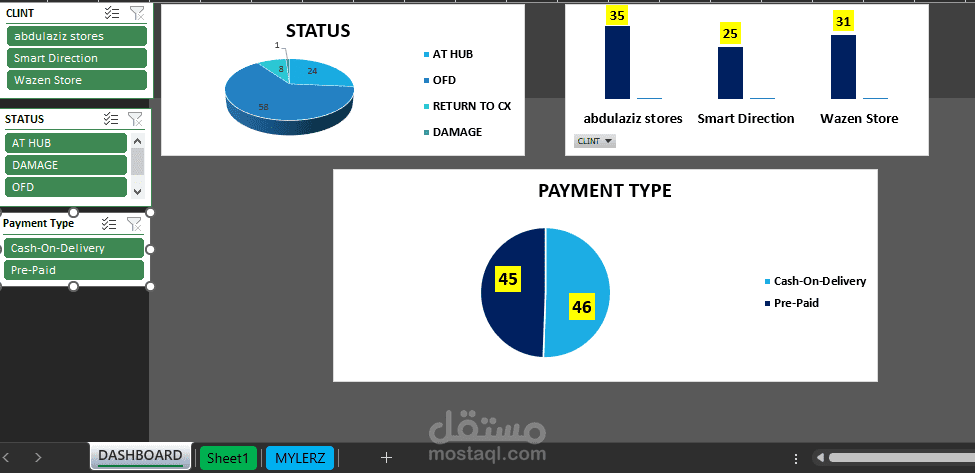 داش بورد تفاعلية