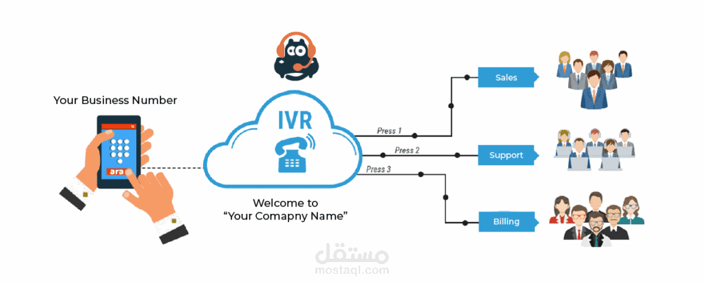 تعليق صوتي للرد الآلي IVR لخدمة عملاء الشركات