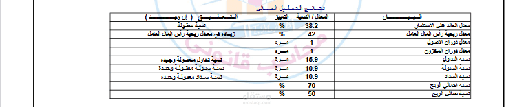 اعداد التحليل المالي للقوائم المالية