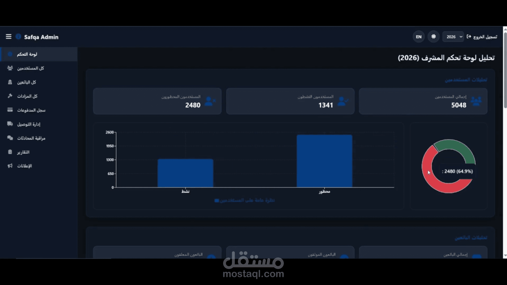 SAFQA E-Auction