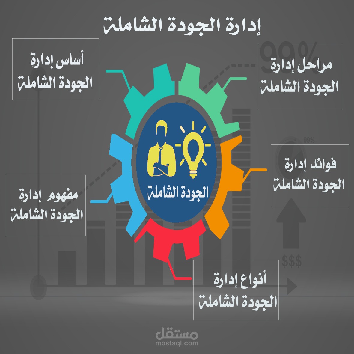 مقالة عن إدارة الجودة الشاملة