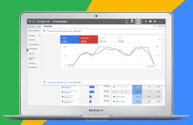 Manage and optimize your google ads adwords PPC campaigns