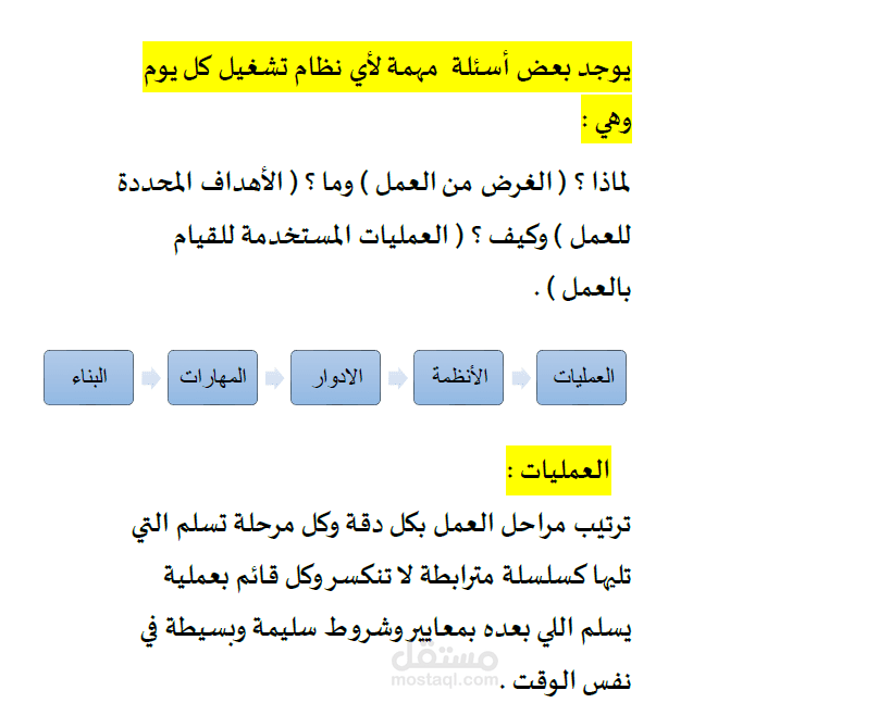 تكنيكات نظم التشغيل في الانتاج