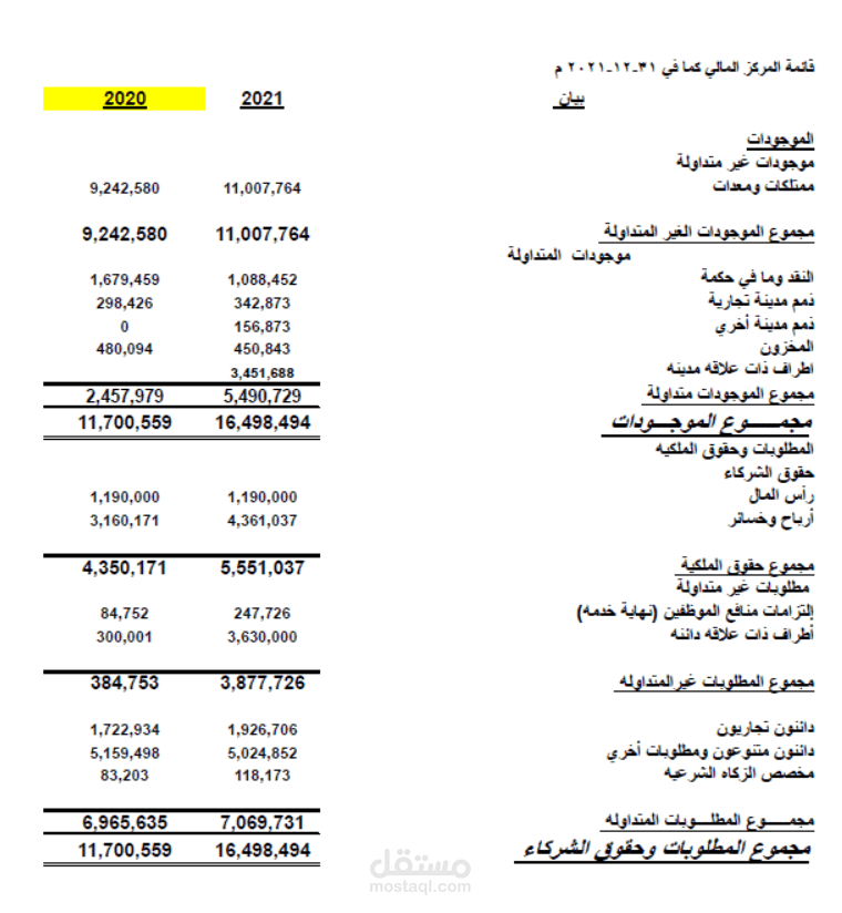 قوائم مالية لمصنع خرسانه بعد عمل التعديلات اللازمة علي السيستم