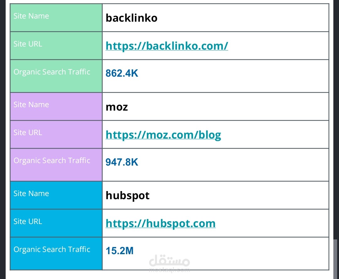 Off Site SEO Audit