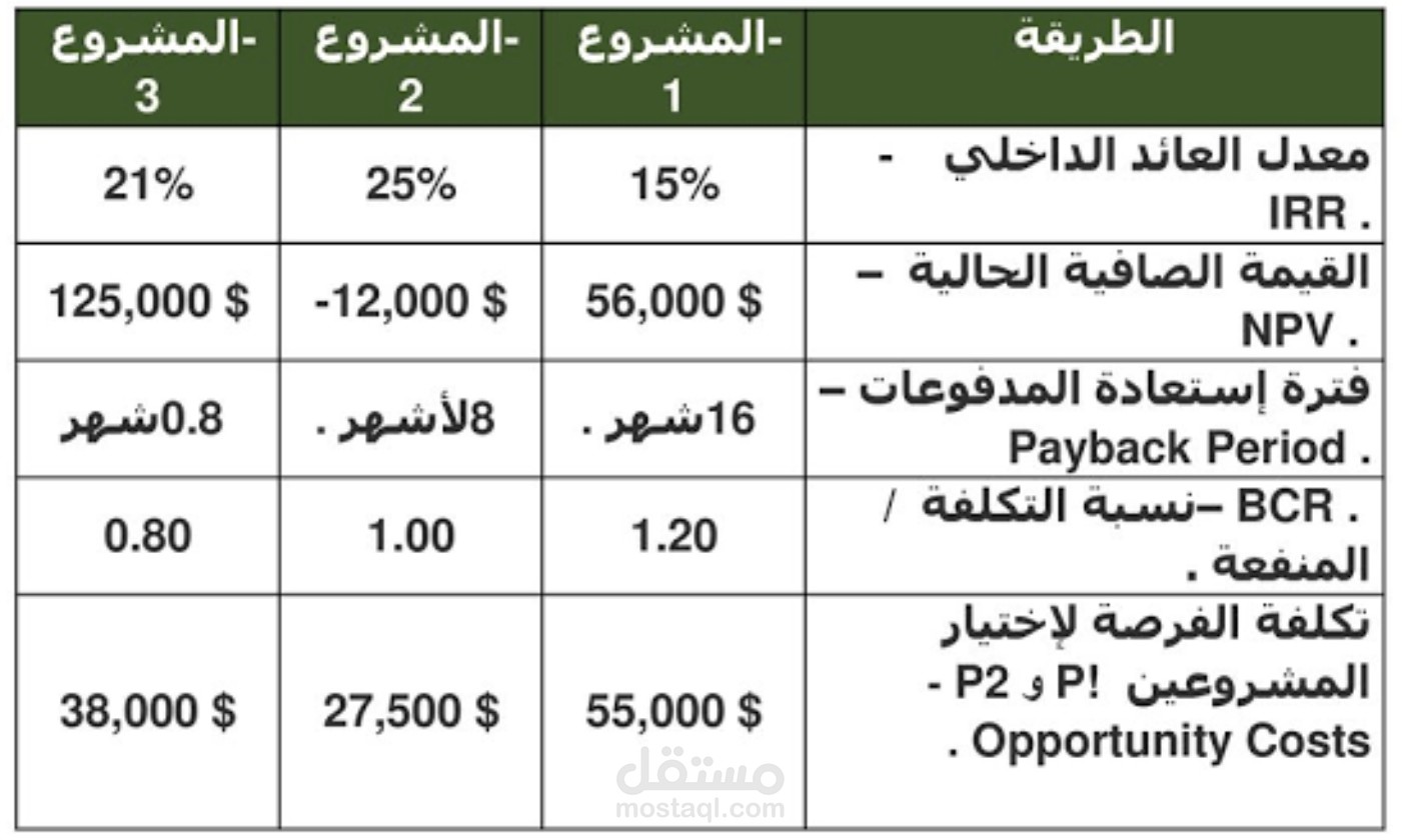 نماذج خطة عمل