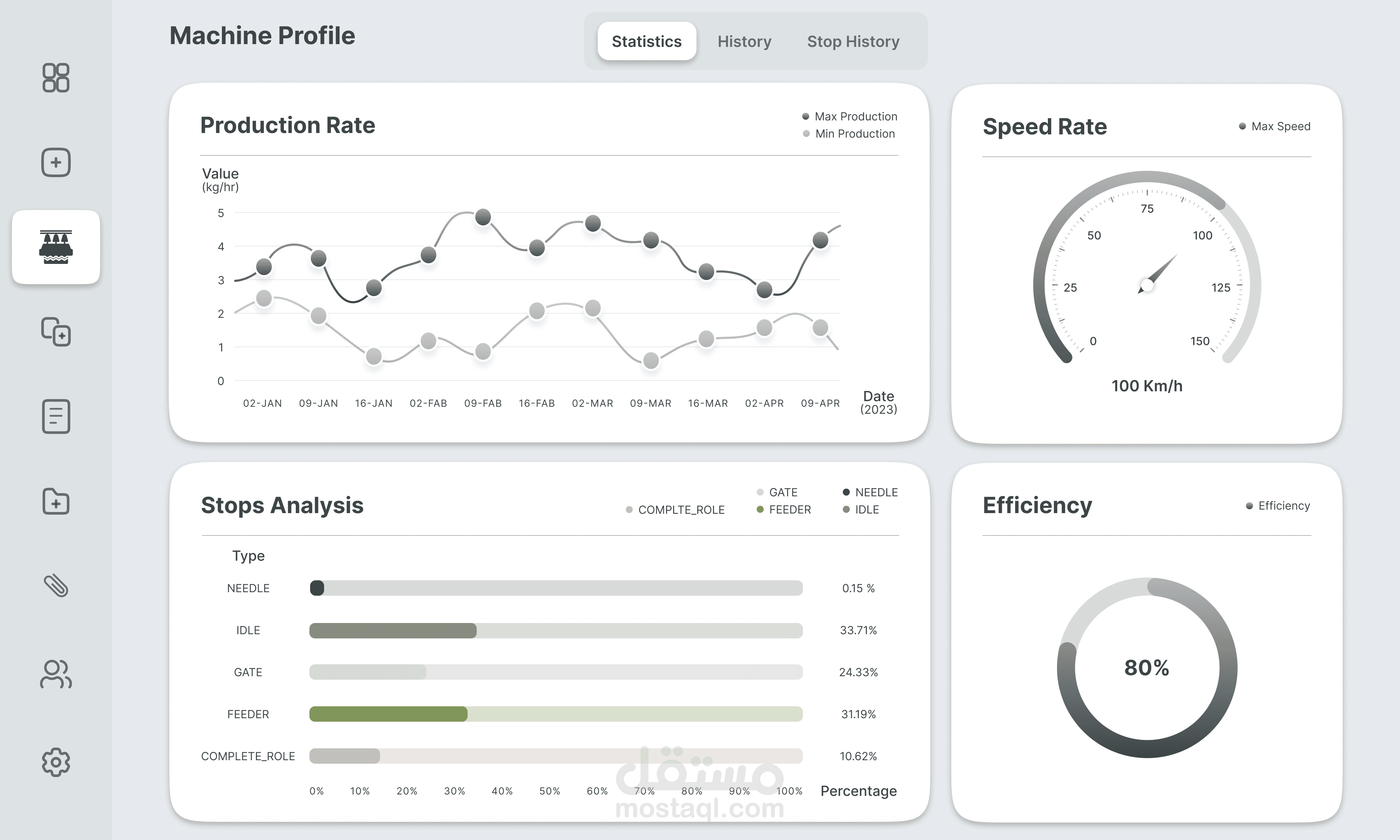 IMSK: IoT Monitoring System for Knitting Machines (Textile Industry)
