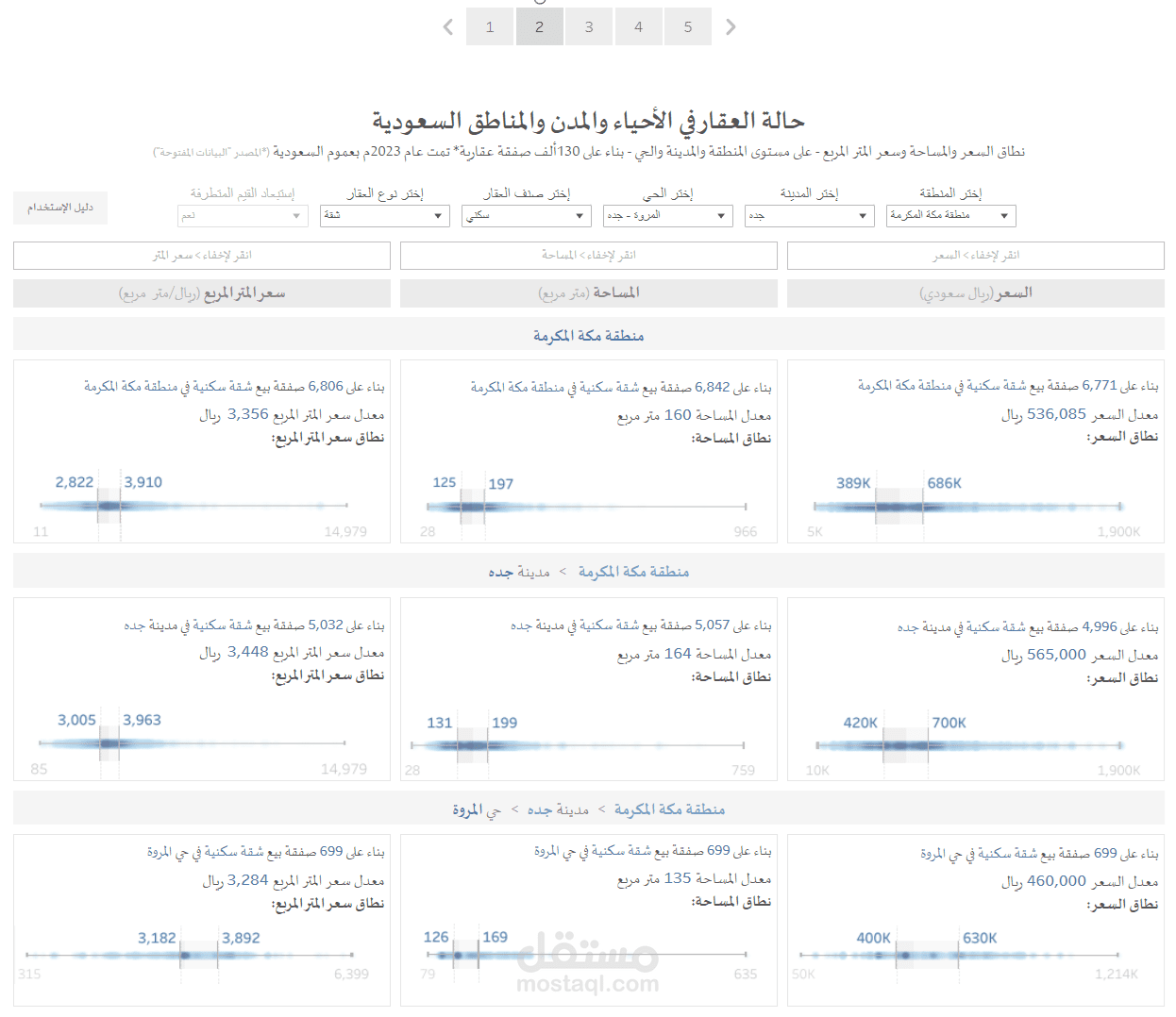 الصفقات العقارية