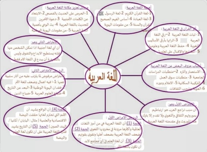 تعليم عن بعد اللغة العربية