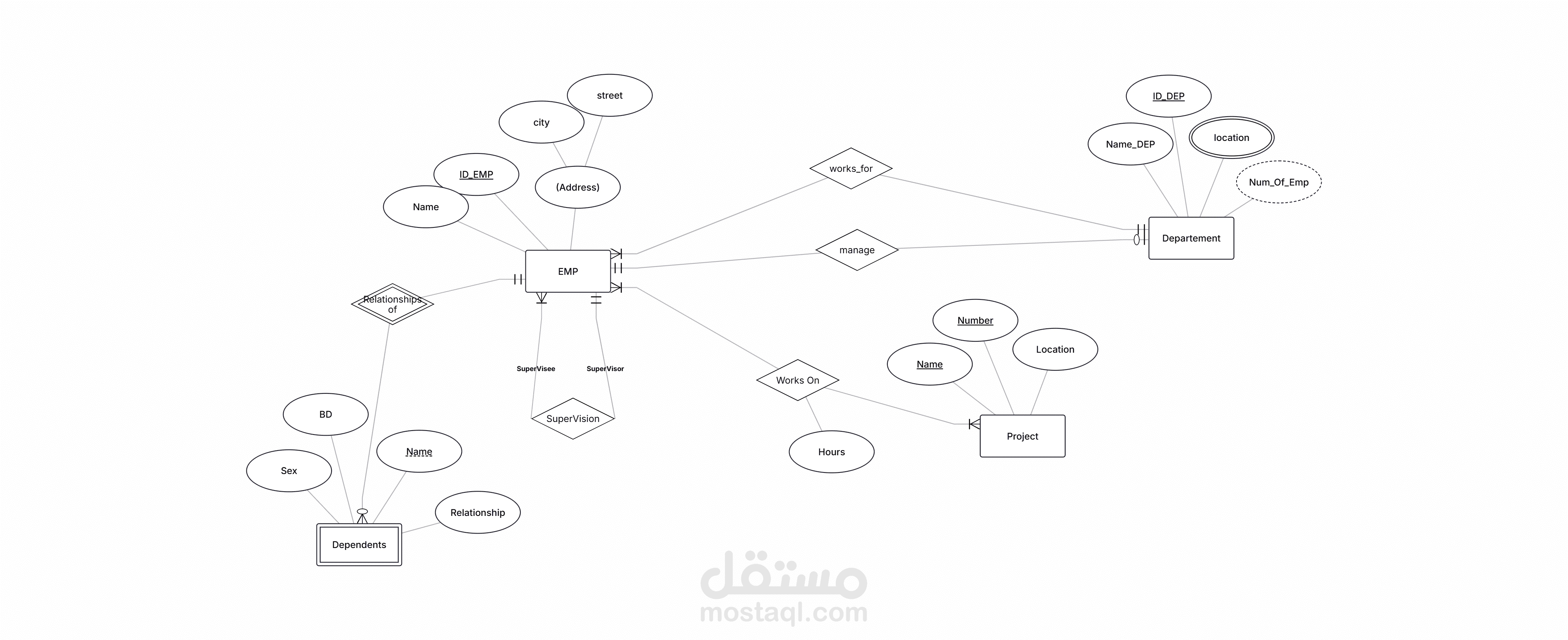 إنشاء ERD لشركة
