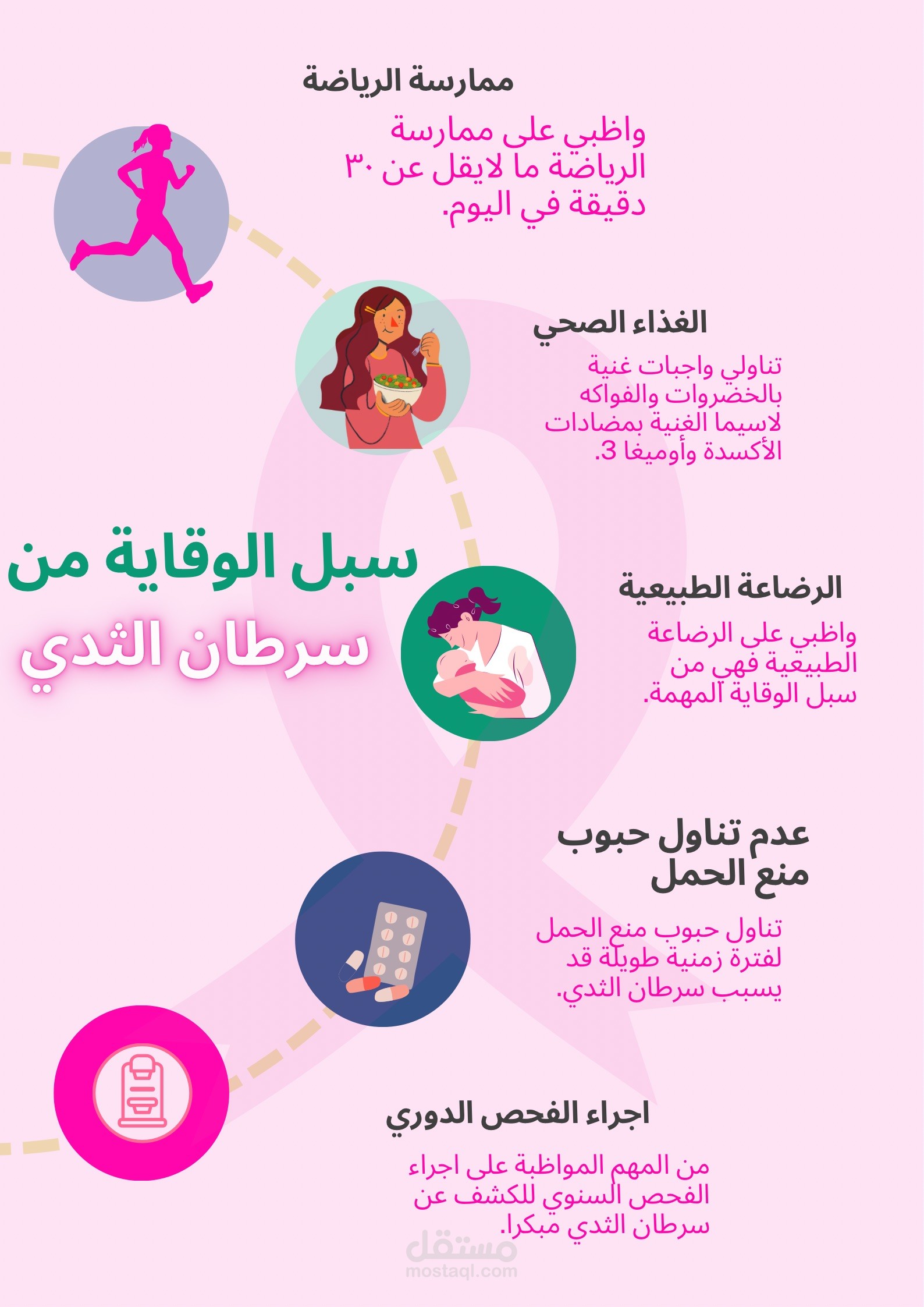 انفوجرافيك عن الوقاية من سرطان الثدي