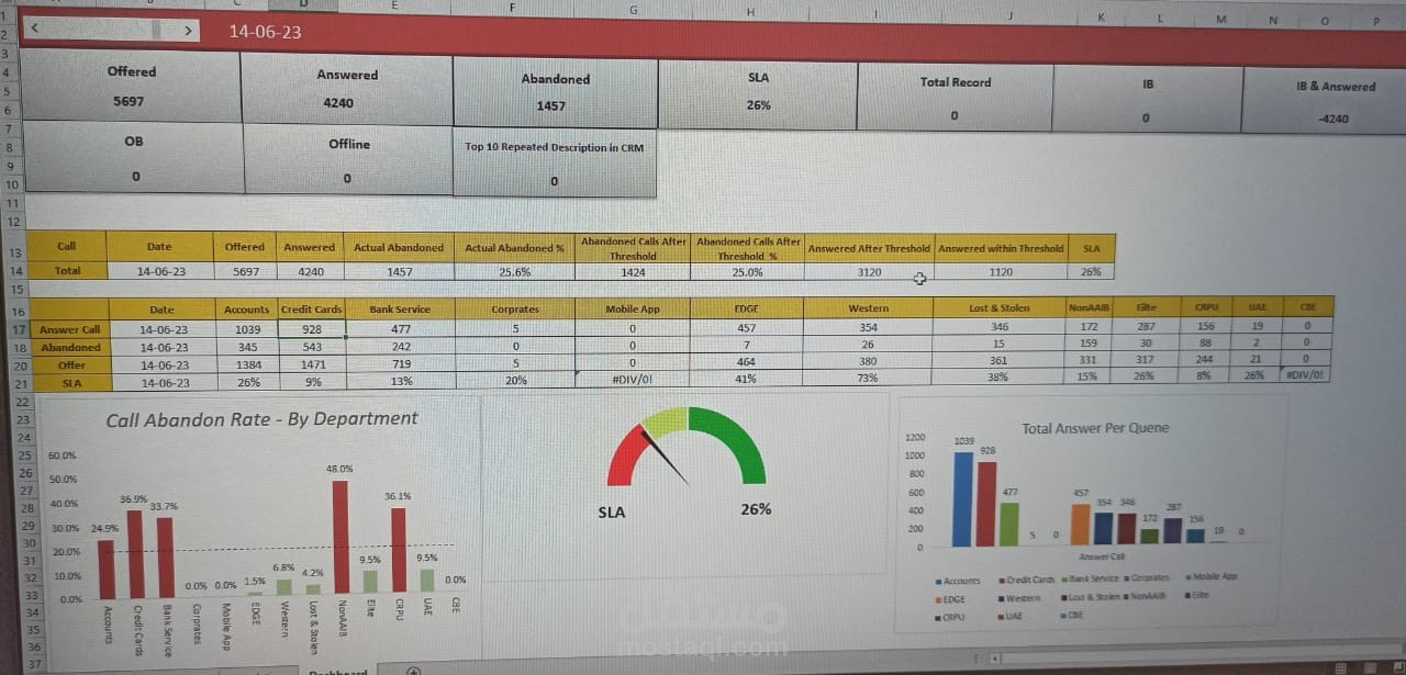 dashboard by excel