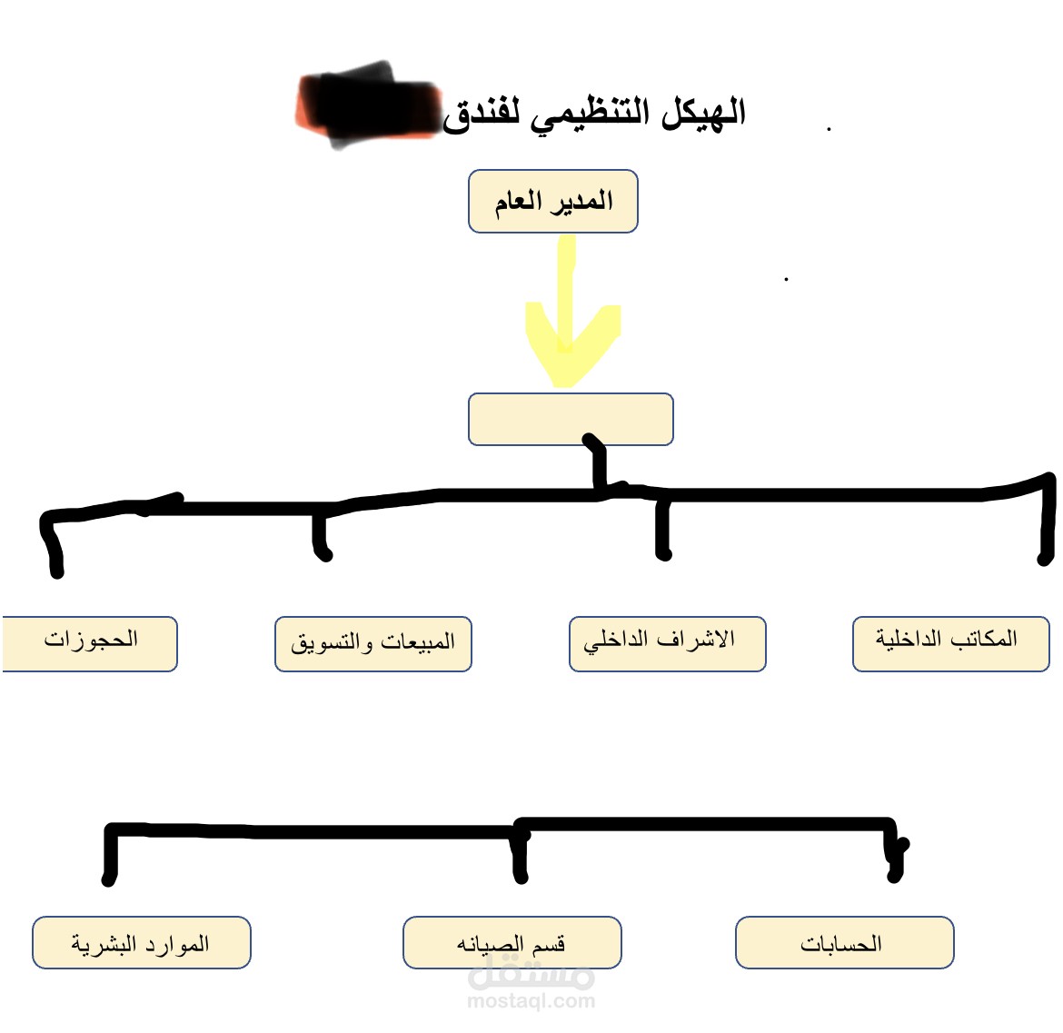 دراسه جدوى لفندق