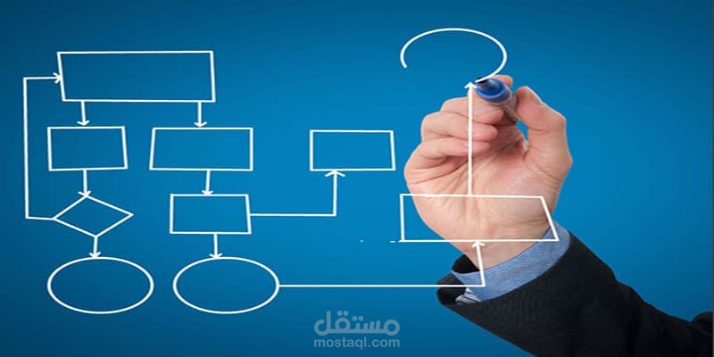 مشروع تصميم مخطط تدفق عمليات Workflow Chart لإدارة الموارد البشرية