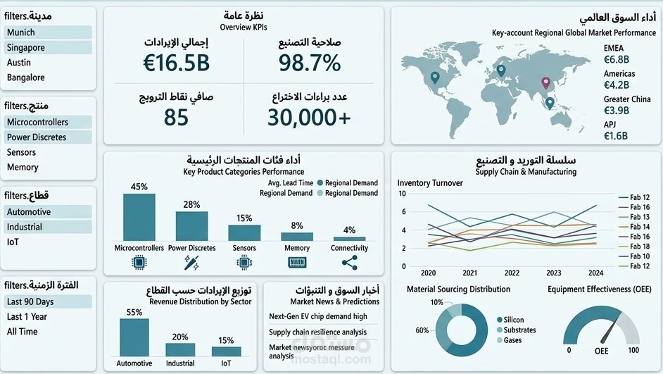 جلب بيانات موقع https://www.infineon.com/
