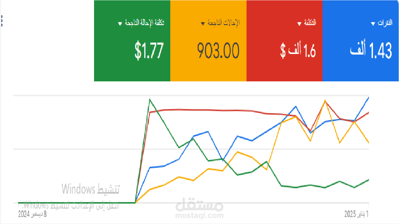 حملة اعلانات قوقل