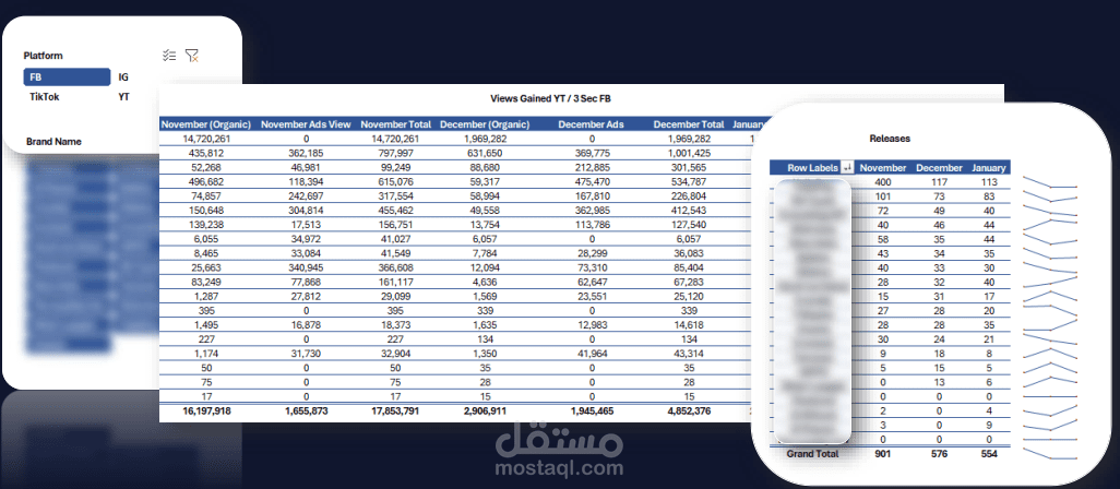 داشبورد ديناميكي يحتوي على فلاتر اختيار للعلامة التجارية والمنصة، يقوم تلقائيًا بتحديث جميع الجداول المحورية بناءً على الفلاتر المحددة.