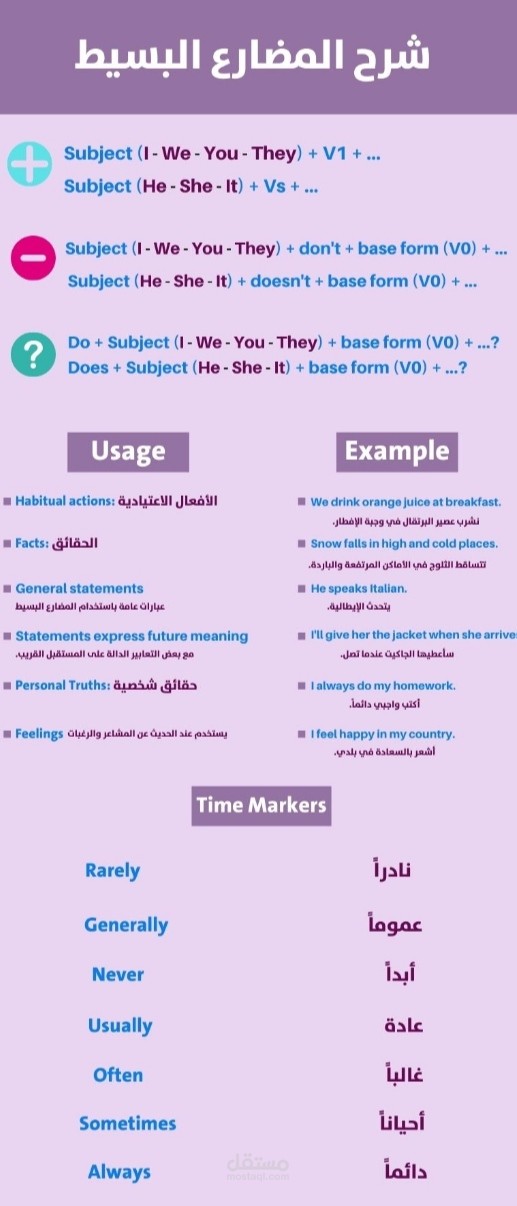 تدريب لغة إنجليزية عن بعد