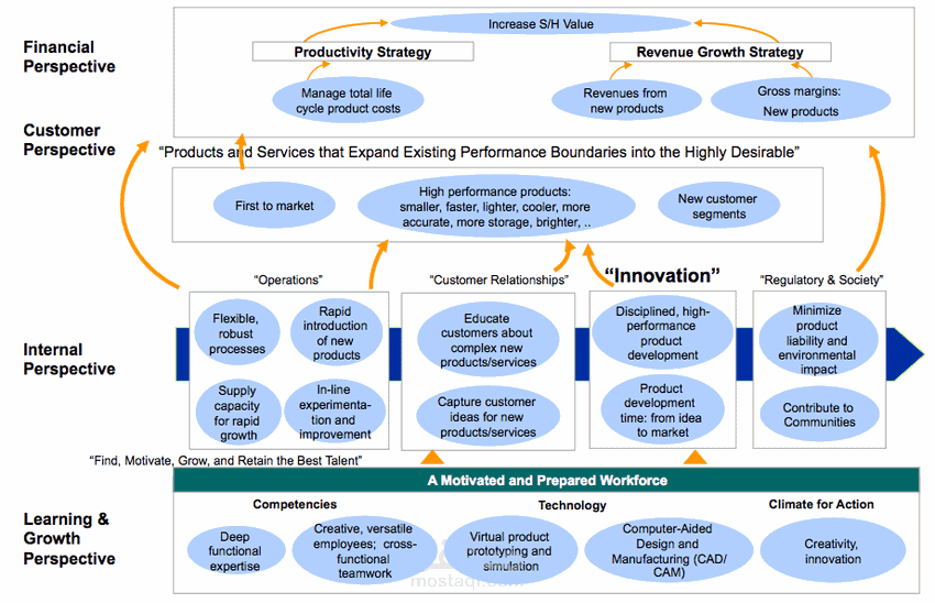 Putting Company Business Strategic Plan
