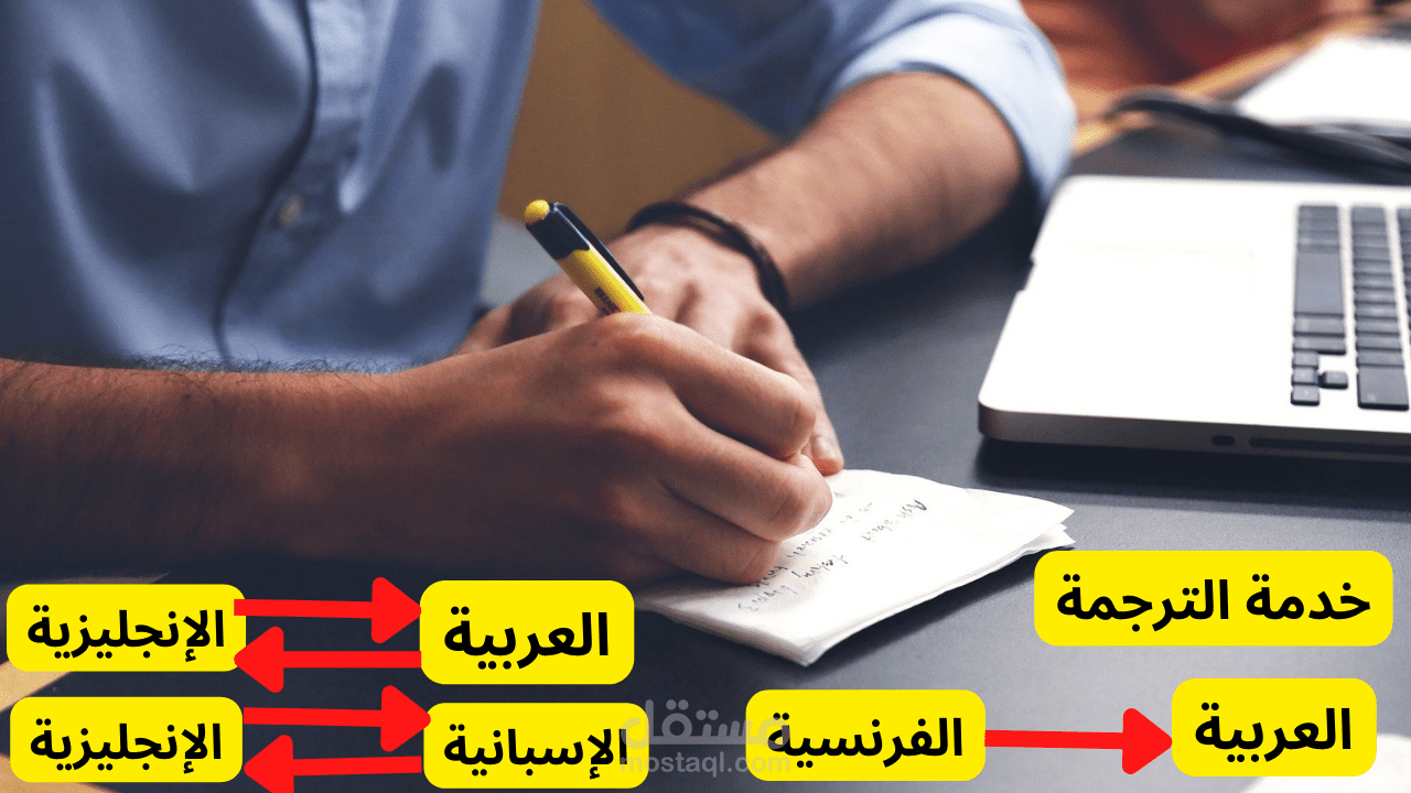 ترجمة يدوية للغات:الإسبانية،الإنجليزية،العربية والفرنسية