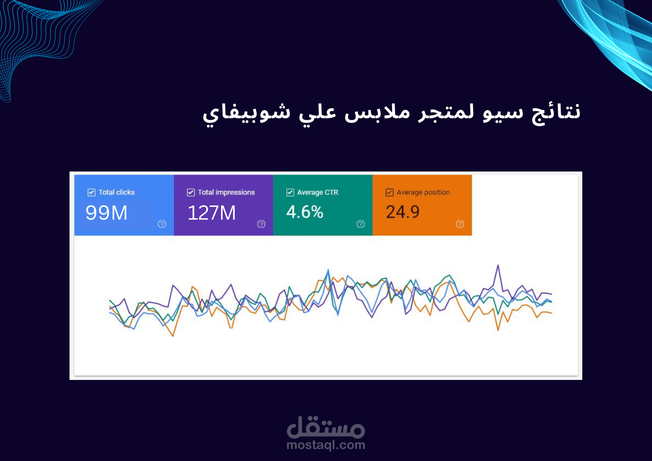 نتائج سيو لمتجر ملابس علي شوبيفاي