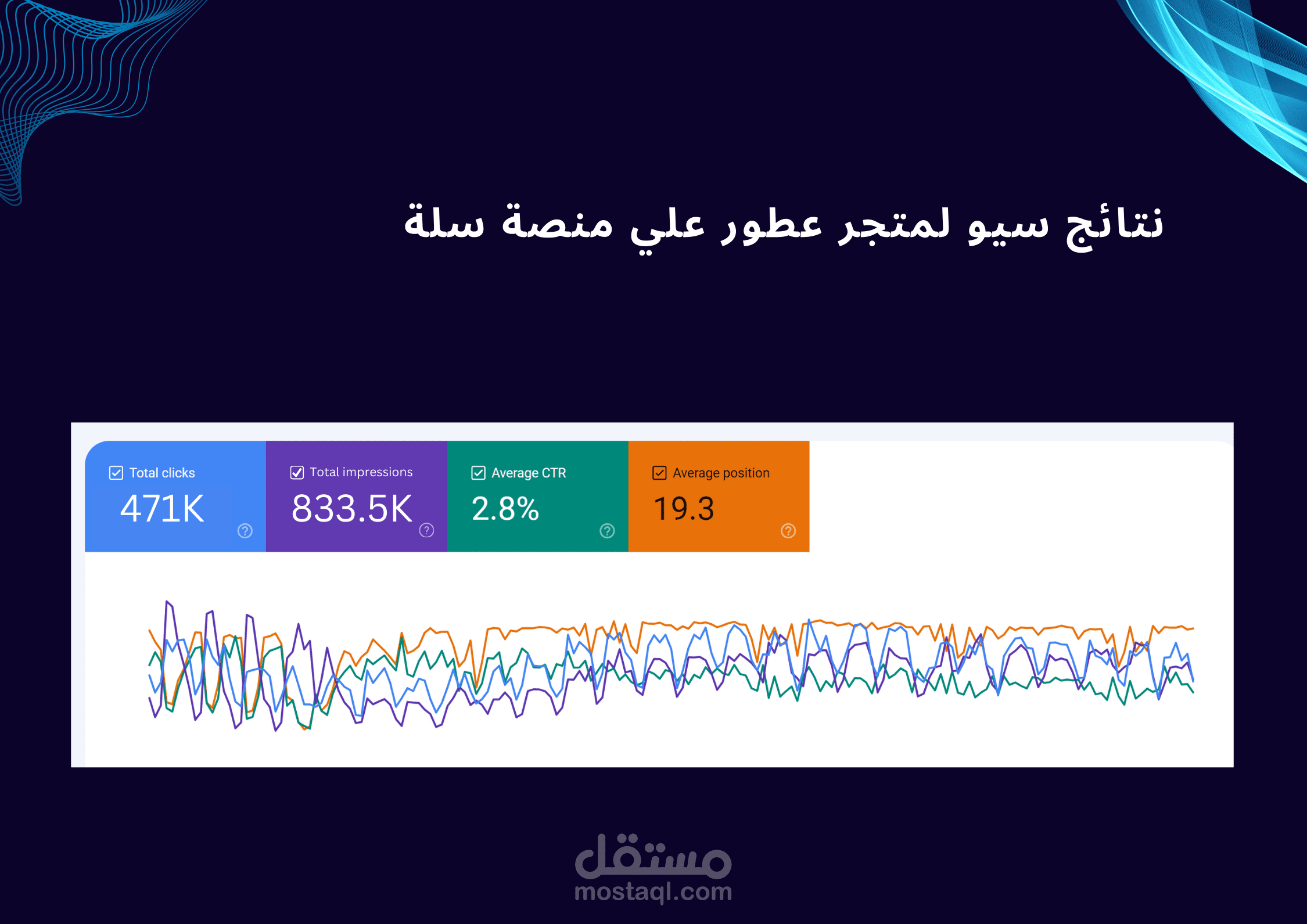 نتائج لمتجر عطور علي منصة سلة