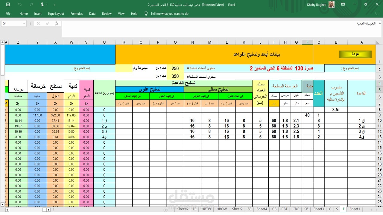 حصر خرسانات عمارة 130