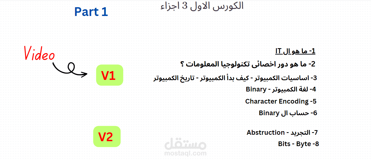 كورس اساسيات الكمبيوتر