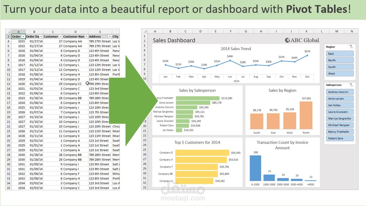 Financial Repots With Excel - التحليلات المالية بواسطة الاكسيل