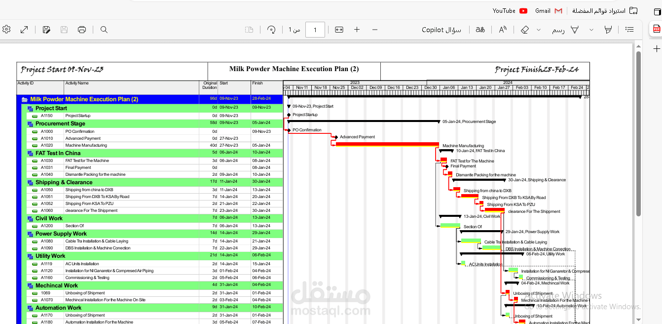 عمل جدول زمن لمشروع تركيب مكينة لبن بدرة