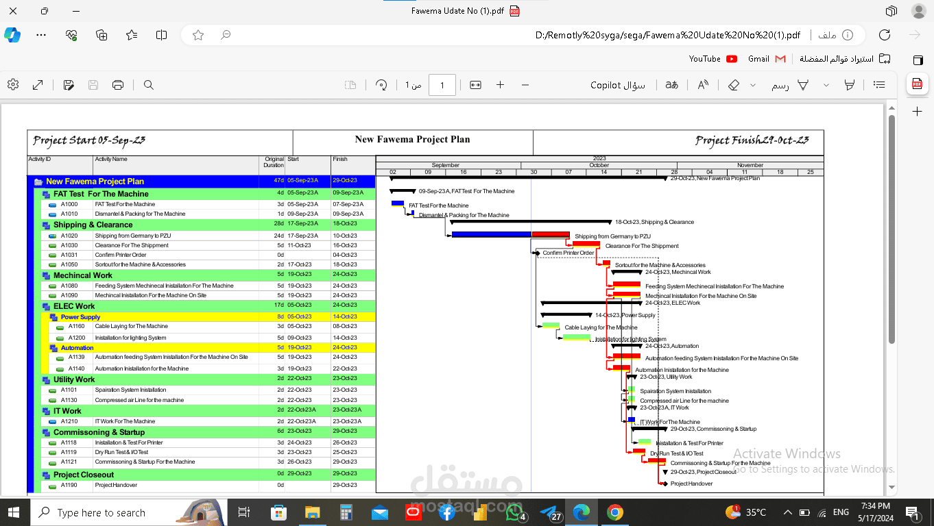 جدول زمني لتركيب مكينة دقيق