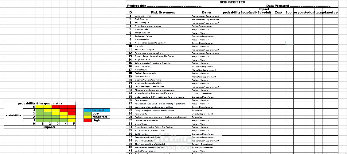 ادارة المخاطر