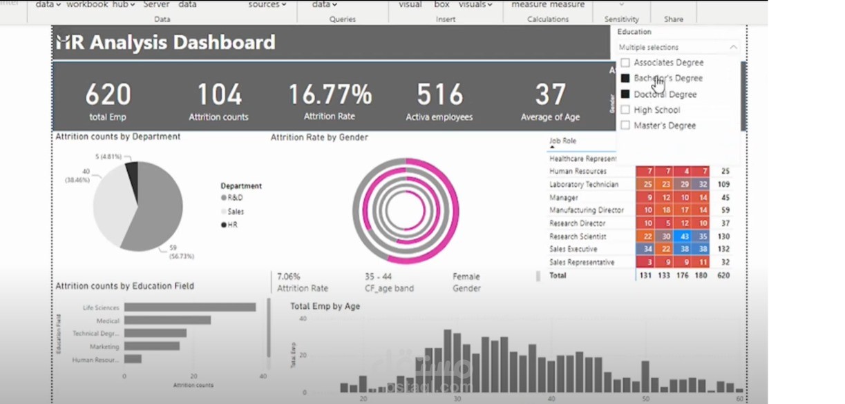 تهدف اللوحة التفاعلية إلى تحليل الموارد البشرية