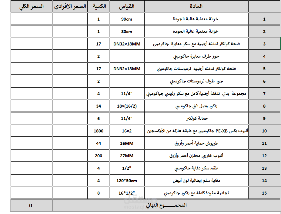 إعداد جداول كميات الكهربائية والميكانيكية B.O.Q
