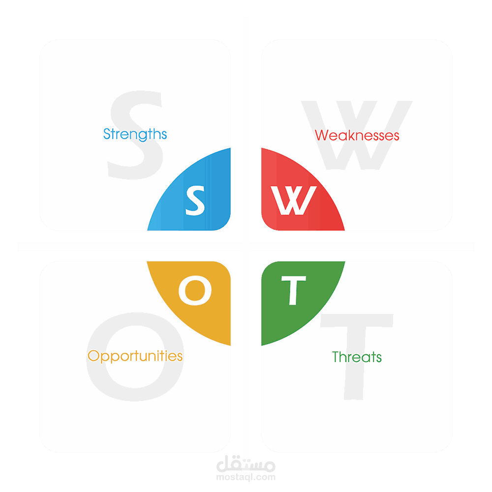 Digital Marketing plan I used all the time with my customers