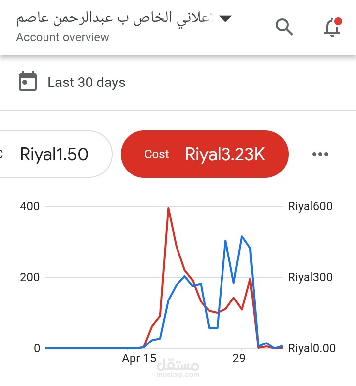 حملة إعلانية على جوجل؛ وتحقيق مبيعات 100.000ريال سعودي..