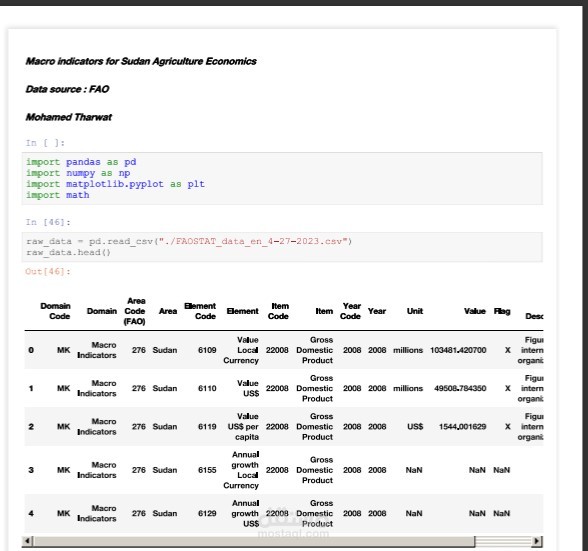 Sudan Agricultre economics macro indicators