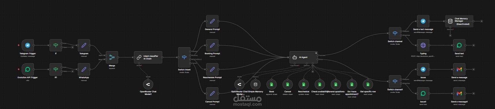 روبوت محادثة متعدد القنوات لحجز المواعيد مدعوم بالذكاء الاصطناعي